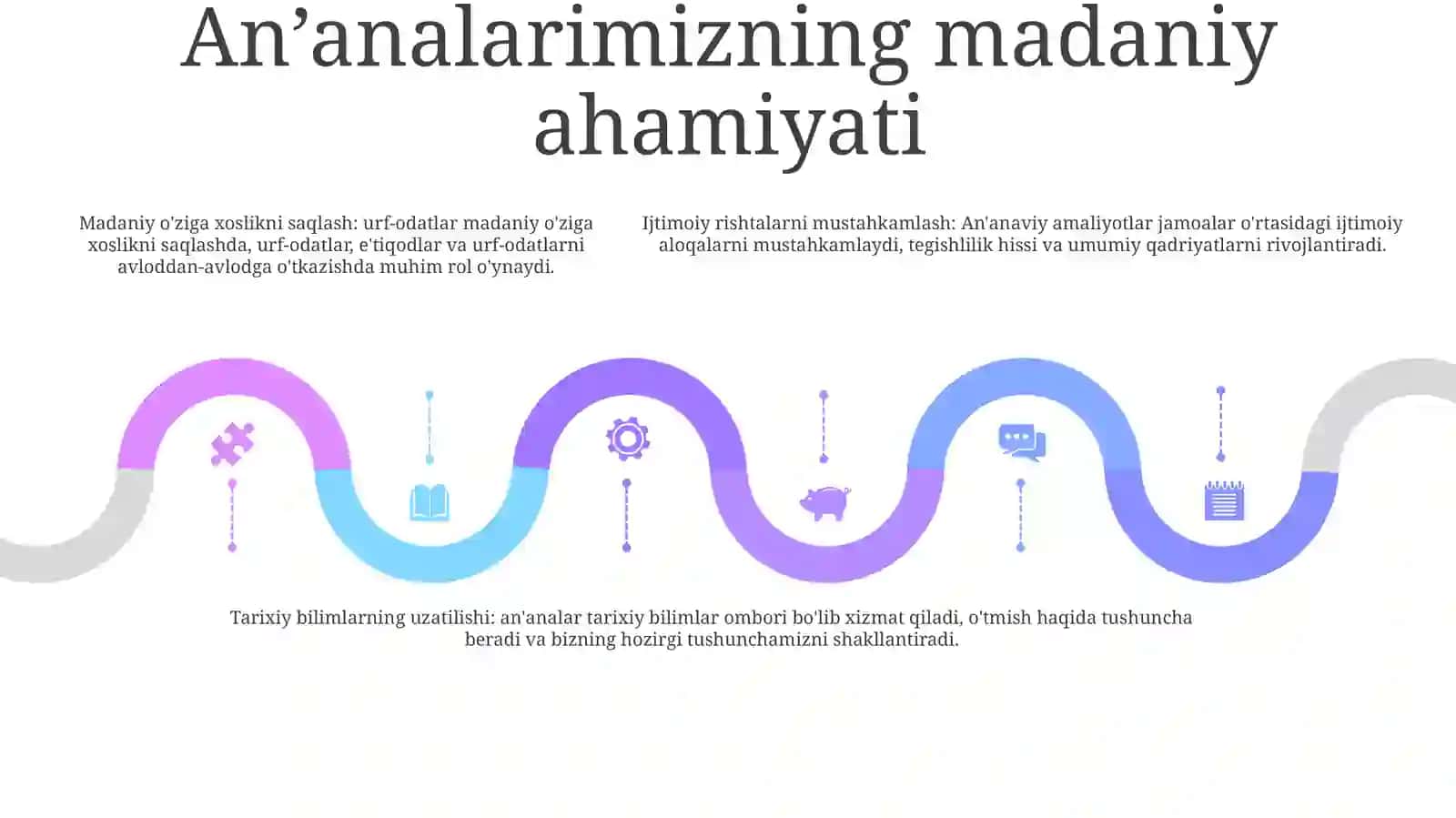 Milliy Urf Odat Va An'Analarimiz 4