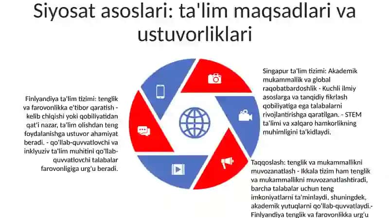Fillandiya Va Singapur Ta'Lim Tizimi 4