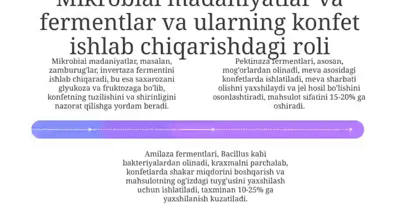 Konfet sanoatida biotexnologik jarayonlarda xom ashyoning roli 4
