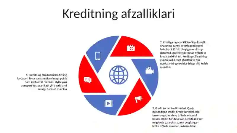 Kriditning Mohiyati,Manbalari Va Turlari 4