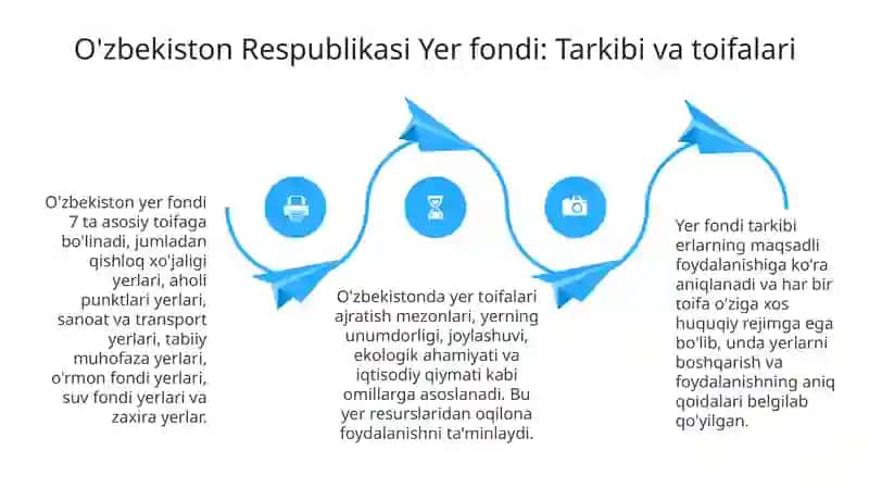Yer tuzish asoslari. Oʻzbekiston Respublikasi yer fondi va toifalari 4