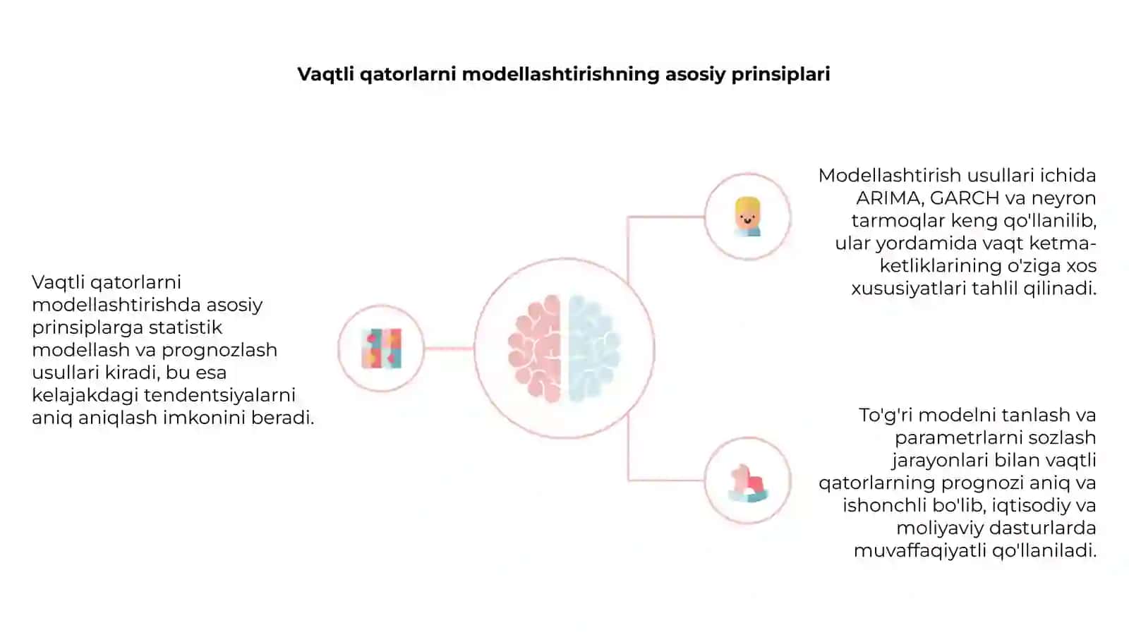 Vaqtli qatorlarni Modellashtirish Usullari 4