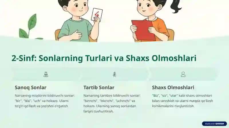 Son, olmosh so'z turkumlarini o'rganish darslari yuzasidan 1-4-sinflar uchun metodik tavsiyalar 4