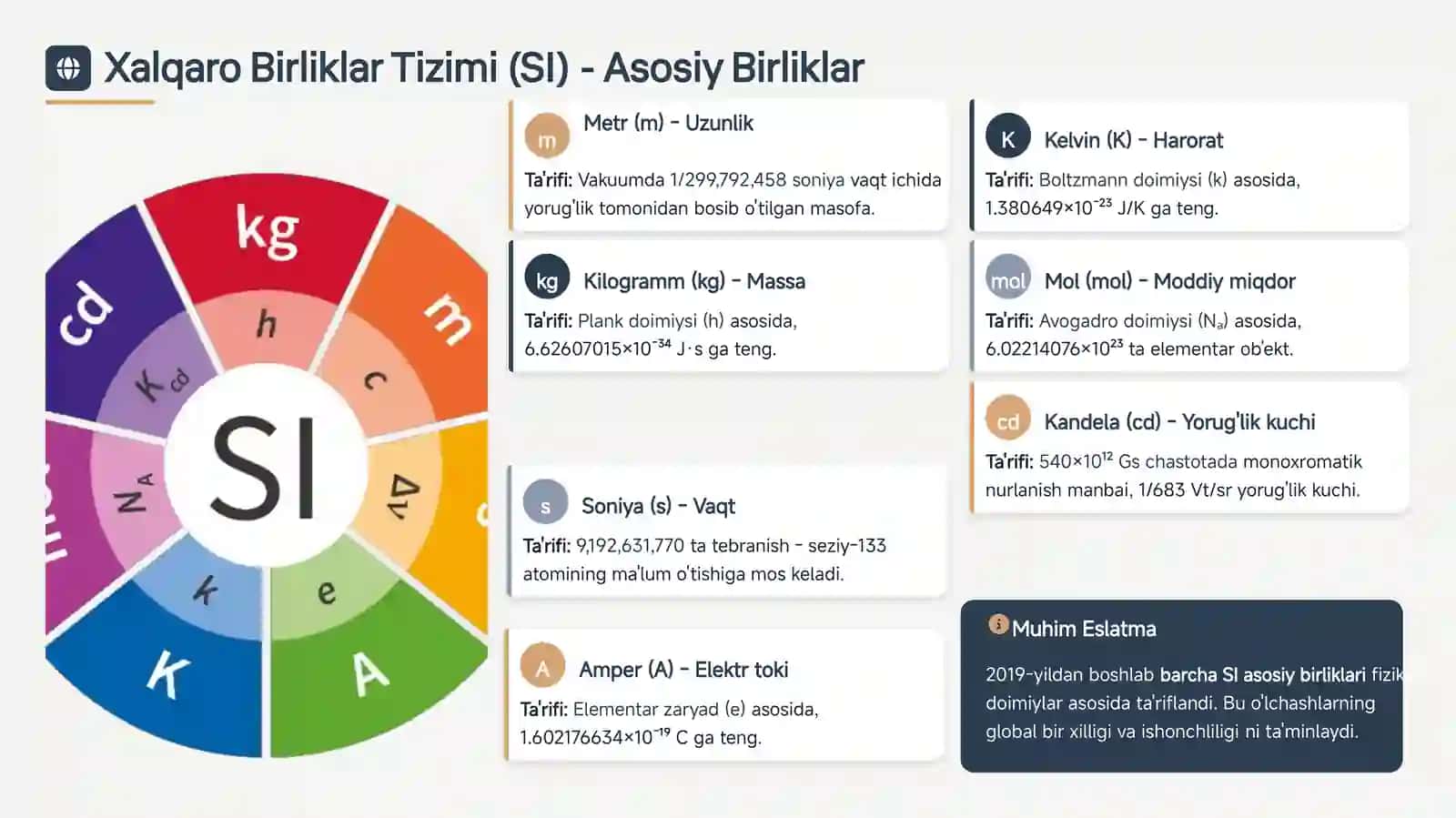 Metrologiya Sohasida Ishlatiladigan Birliklar, O'lchash Vositalari va Standart Namunalar 4