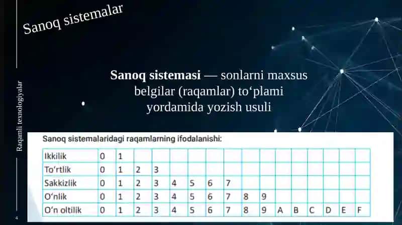 Turli sanoq sistemalarda arifmetik amallarni bajarish 4