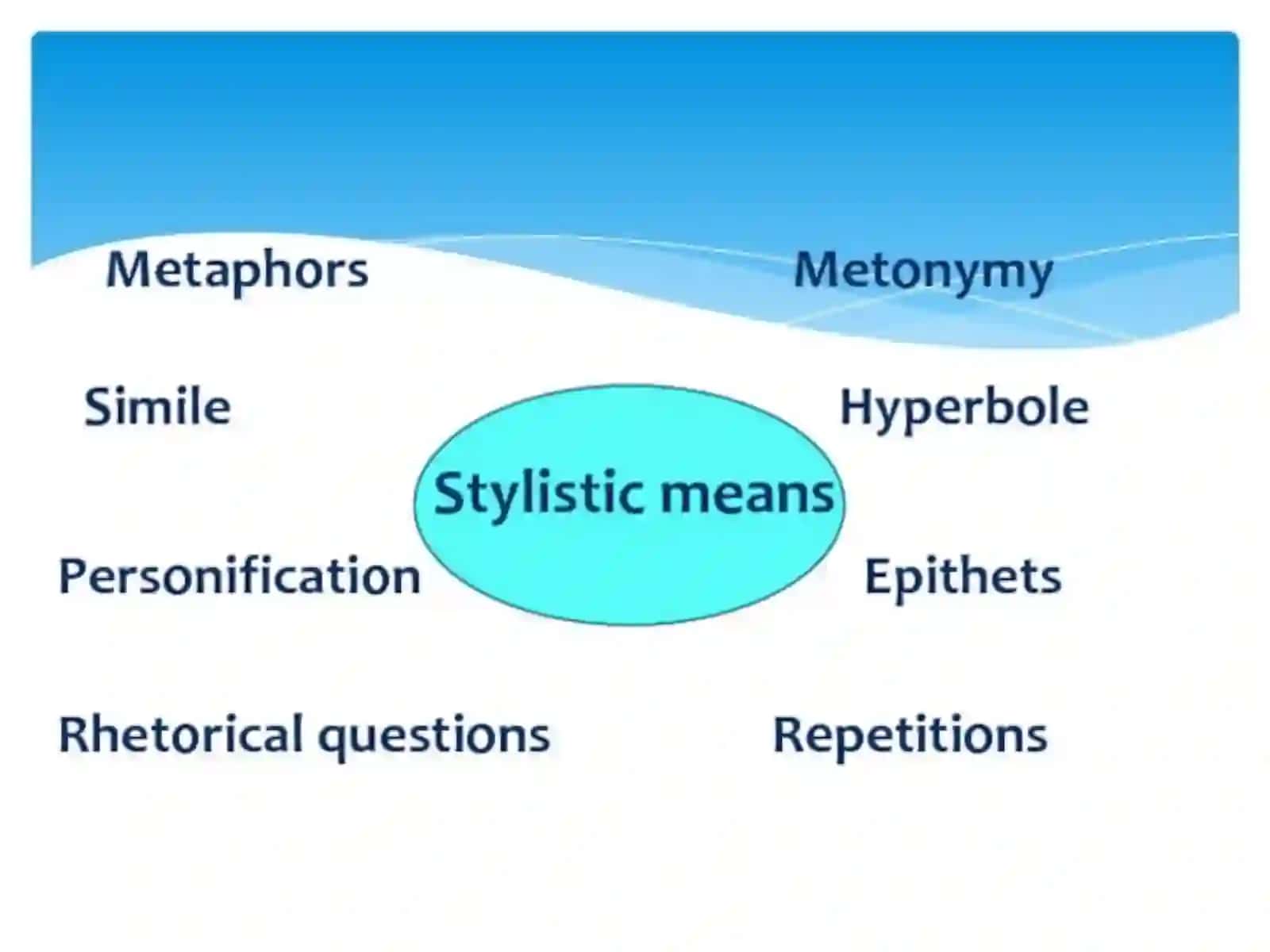 Metaphor and Metonymy 4