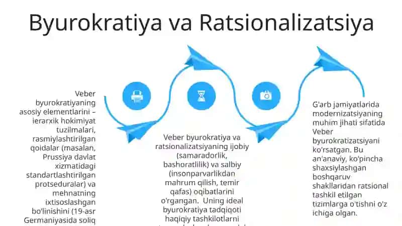 Weberning ijtimoiy harakatlar konsepsiyasi 4