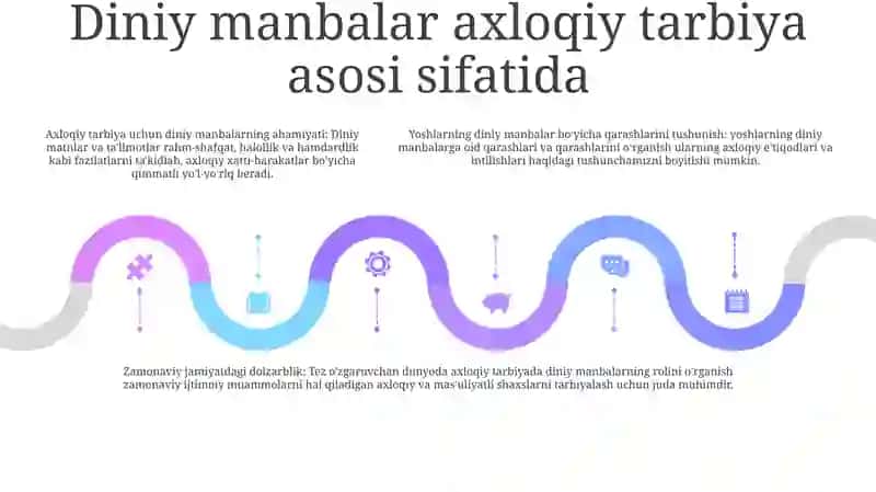 O‘Zbekiston Yoshlarining Diniy Manbalardagi Axloqiy Tarbiyaga Oid G‘Oyalarni O‘Rganishning Ahamiyati 4