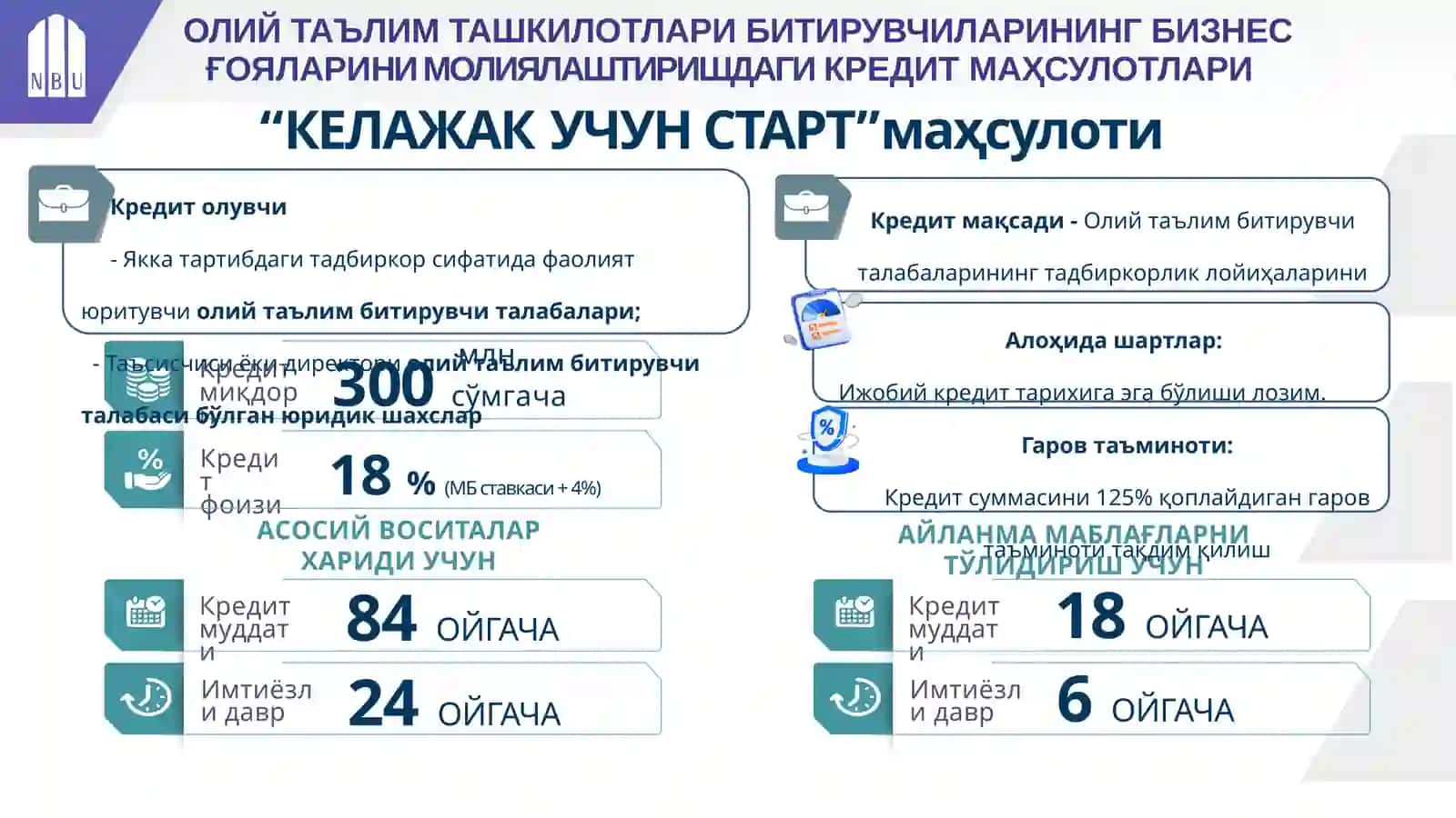 ОЛИЙ ТАЪЛИМТАШКИЛОТЛАРИ БИТИРУВЧИ ТАЛАБАЛАРИНИНГ БИЗНЕС ҒОЯЛАРИ 4