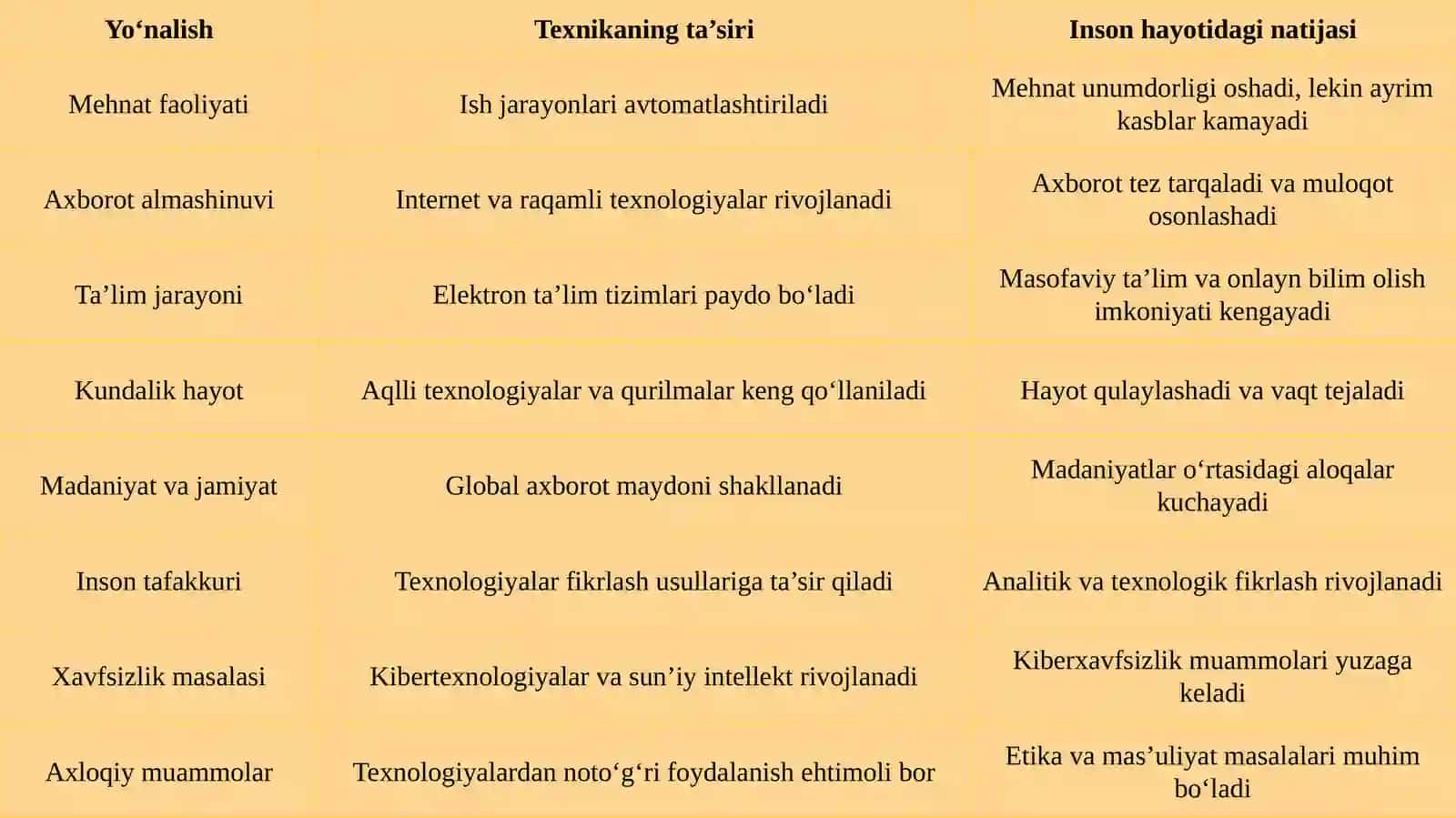 Texnika va inson o’rtasidagi murakkab munosabatlar 4