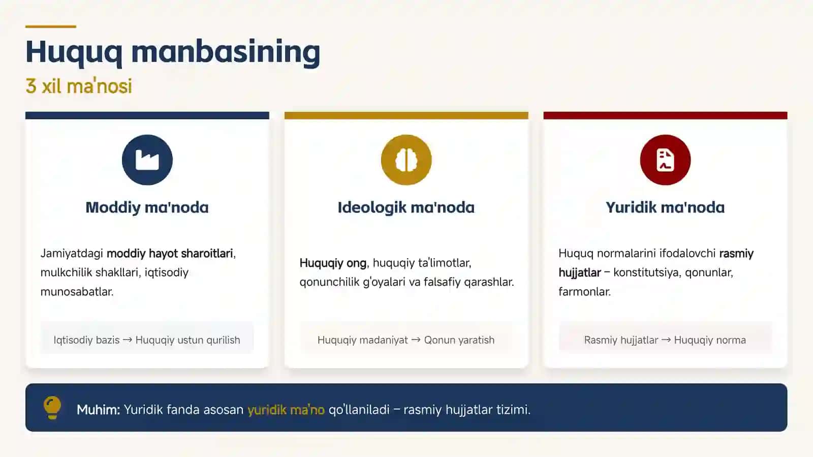 Huquq Shakllari (Manbalari) 4