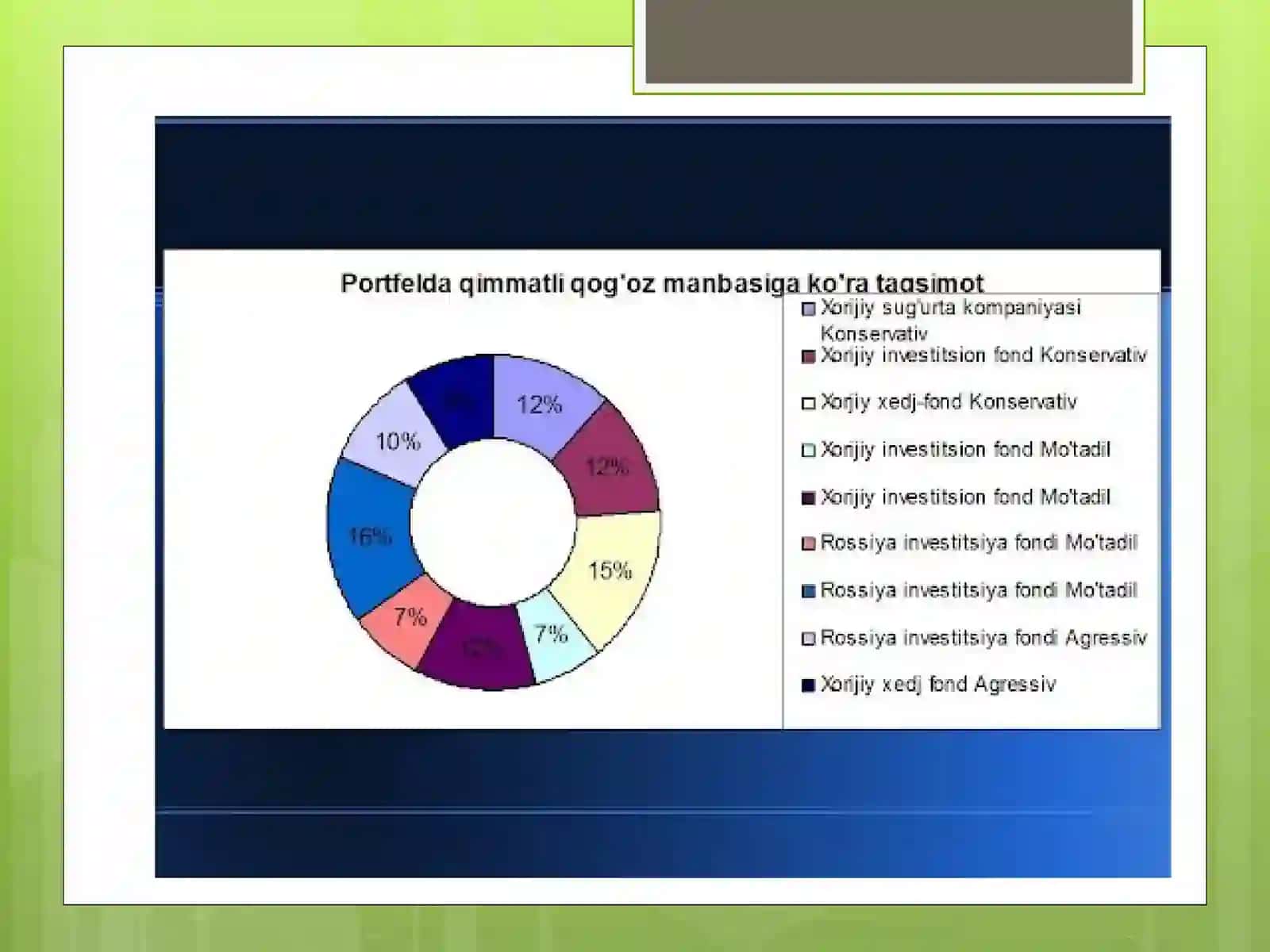 Investitsiyalariloyihalarisamadorliginibaholashasoslari 4