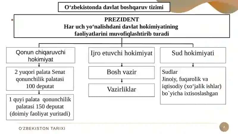 Milliy davlat boshqaruv tizimi 4