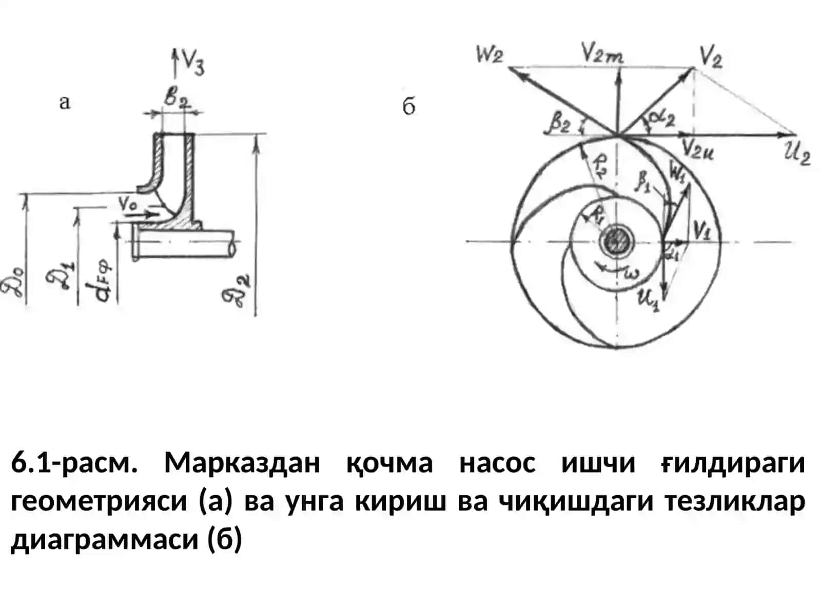 КУРАКЛИ НАСОСЛАРНИ ТЕЗКОРЛИГИ БЎЙИЧА ТАСНИФЛАНИШИ 4