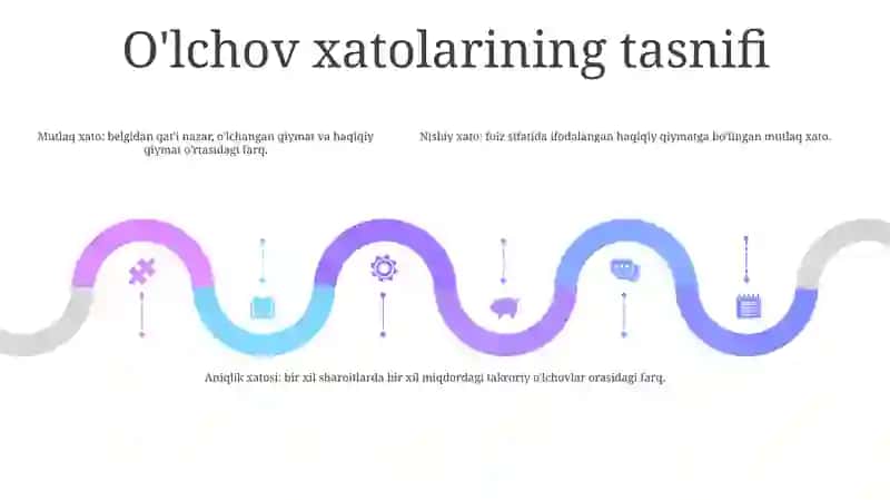 Olchash Hatoliklari Va Ularni Klaffikatsiasi 4