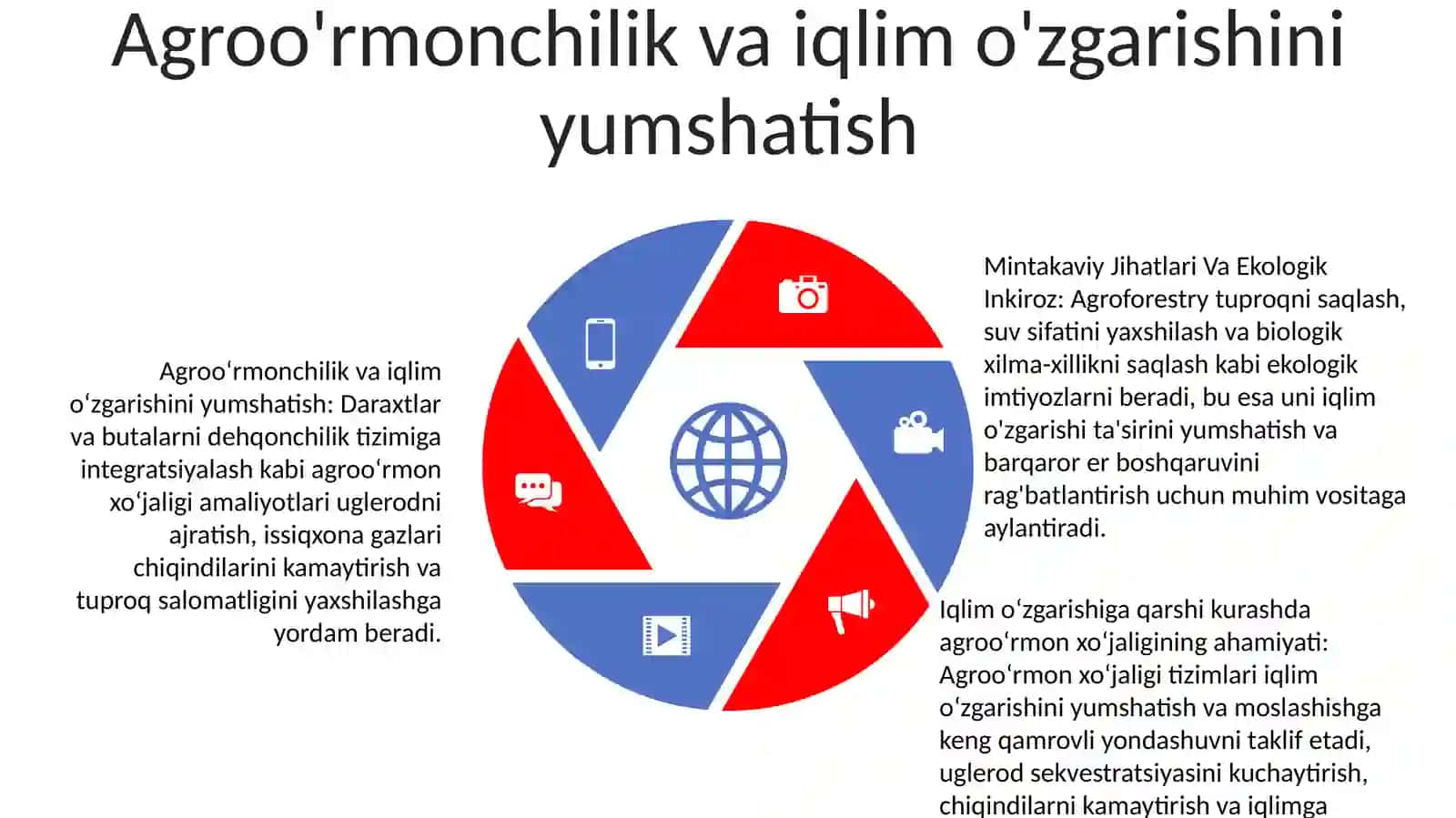Mintaqaviy agroo'rmonchilik amaliyotlari 4