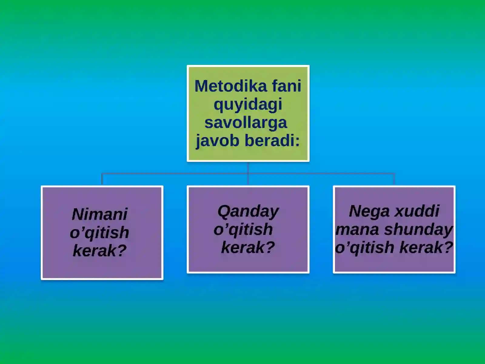 Boshlang‘ich sinflarda ona tili o‘qitish metodikasining umumiy masalalari 4