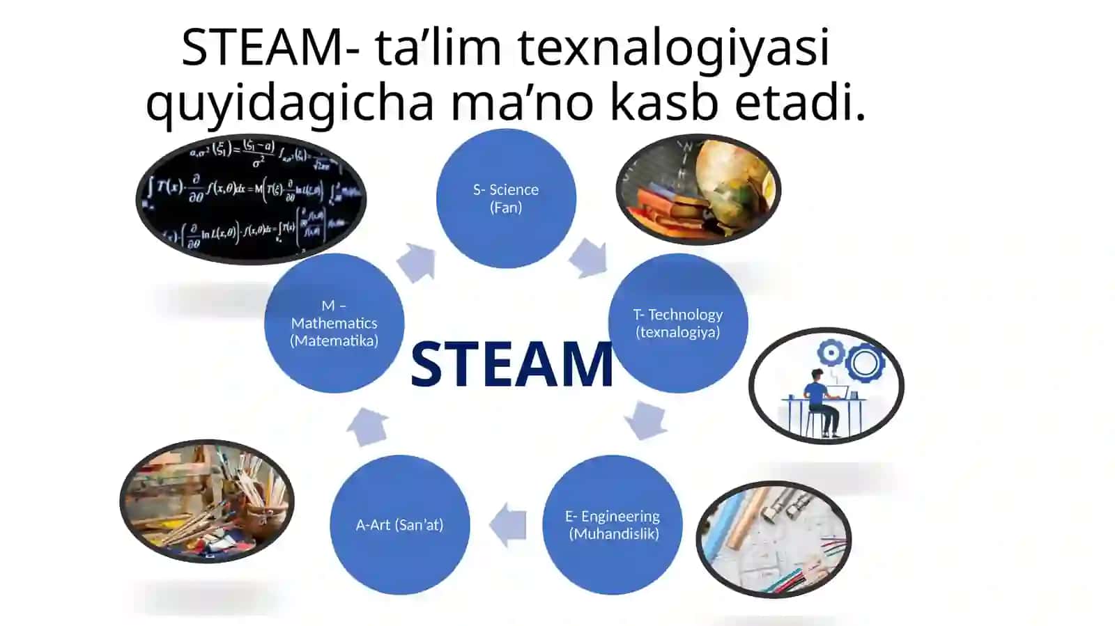 STEAM ta'lim texnologiyalarining o'ziga xos xususiyatlari 4