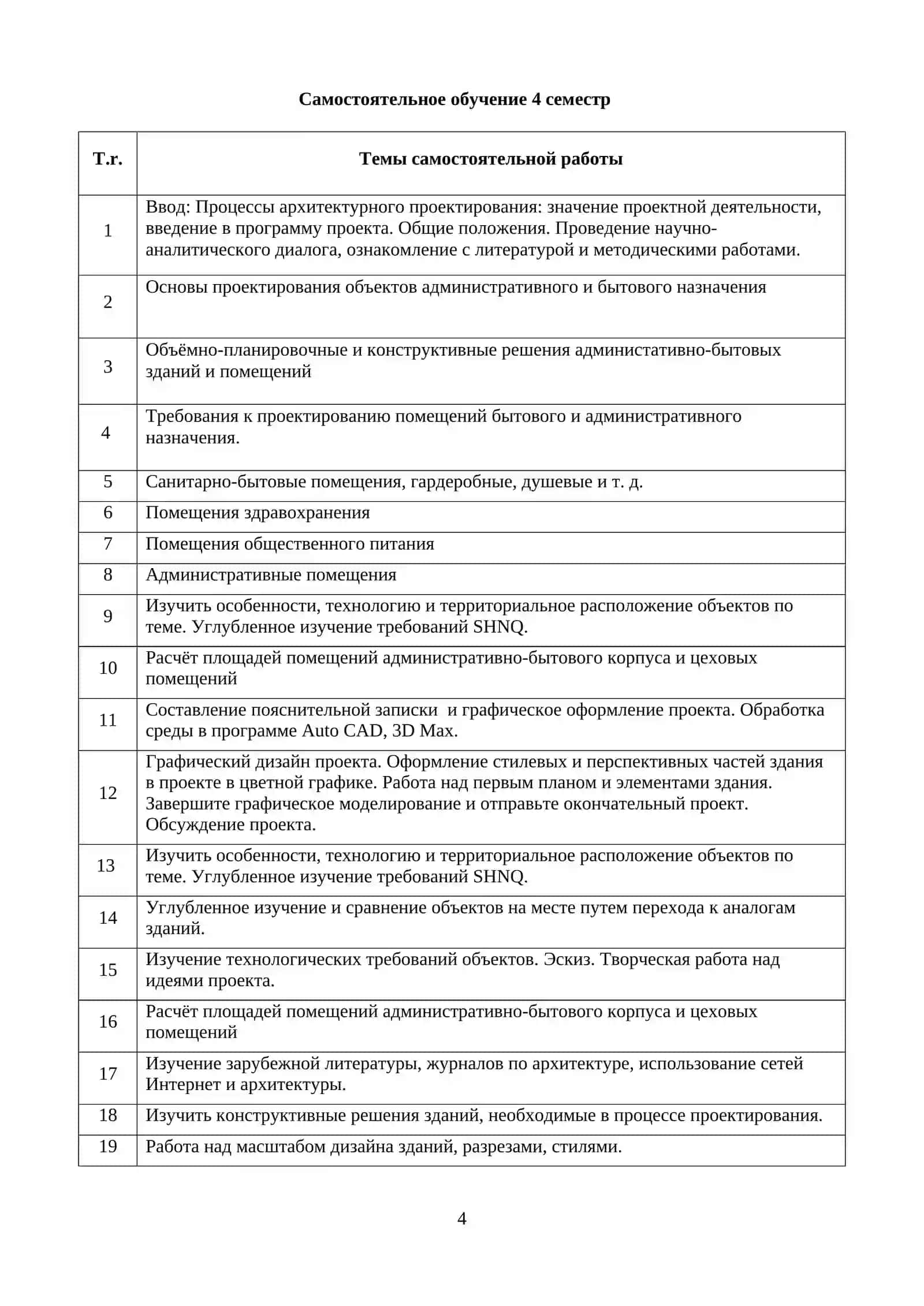 УЧЕБНАЯ ПРОГРАММА по предмету ПРОЕКТИРОВАНИЕ АДМИНИСТРАТИВНО-БЫТОВЫХ ЗДАНИЙ ПРОМЫШЛЕННЫХ ПРЕДПРИЯТИЙ 4