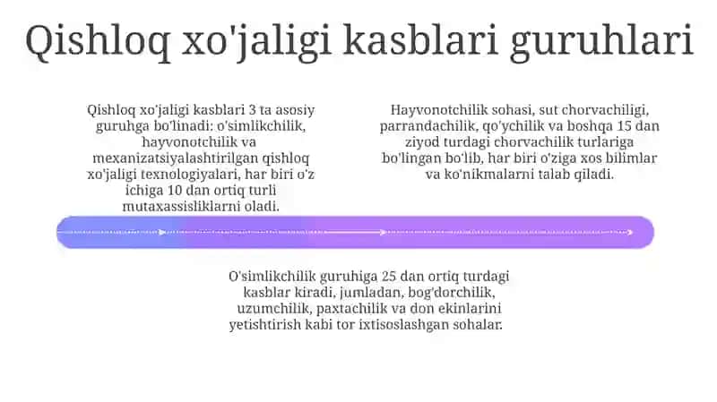 Kasplar tiplari, turkumlari,guruhlari haqida ma'lumot 4