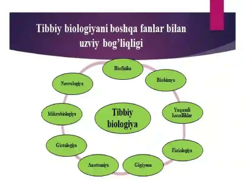 Tibbiy biologiya faniga kirish. Hayotning hujayraviyvahujayrasizasoslari 4