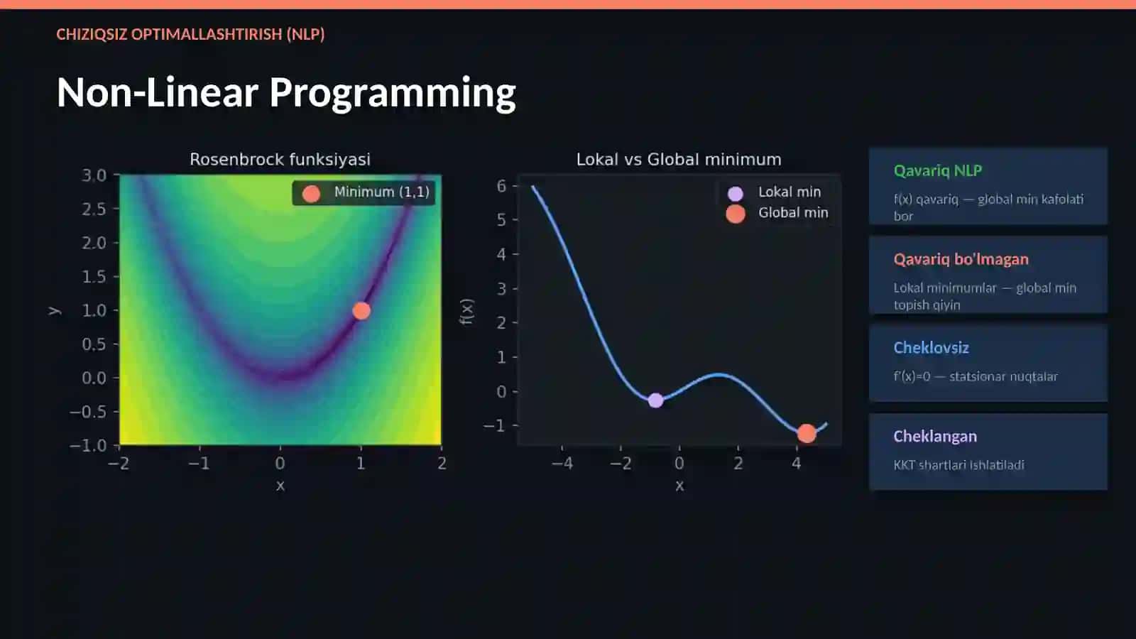 Chiziqli va chiziqsiz optimallashtirish, gradient va iteratsion usullar 4