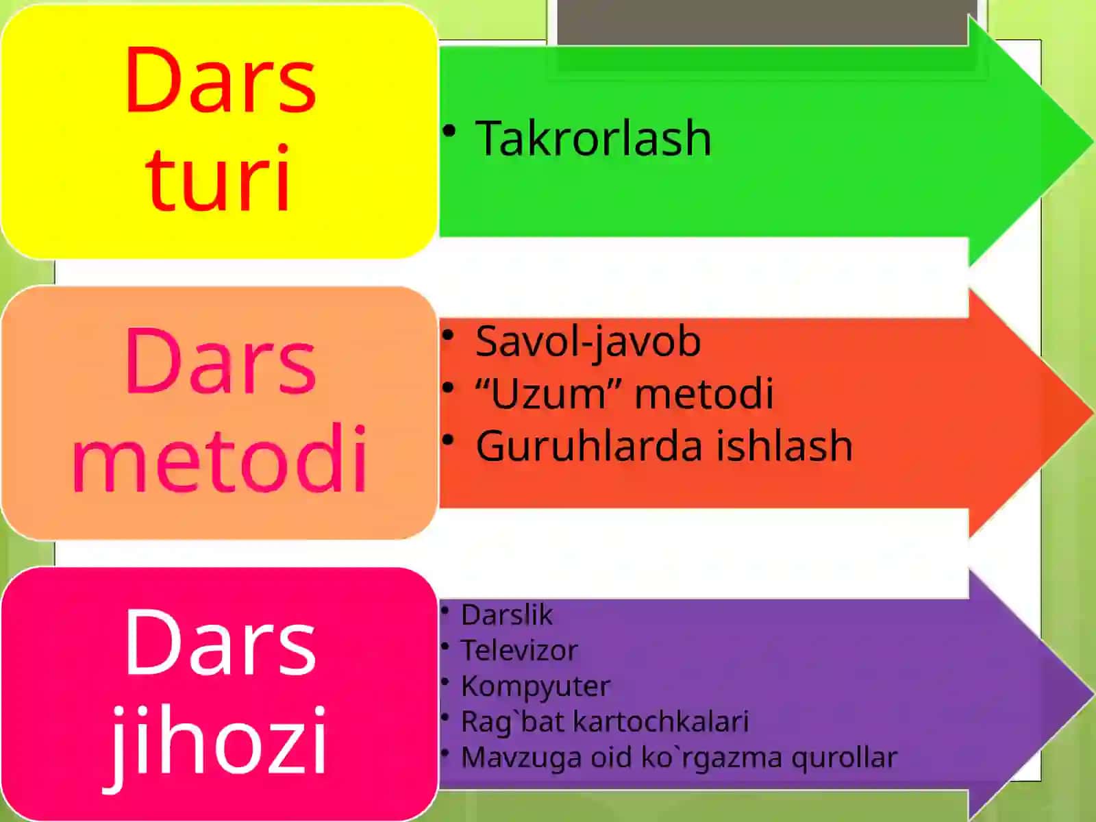 2-sinf Tabiiy fan (Science) dars ishlanmalari to'plami. Bob yuzasidan takrorlash 4