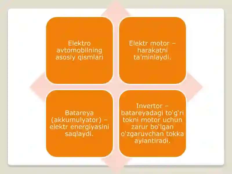 Elektoravtomobillar va ekologiya 4