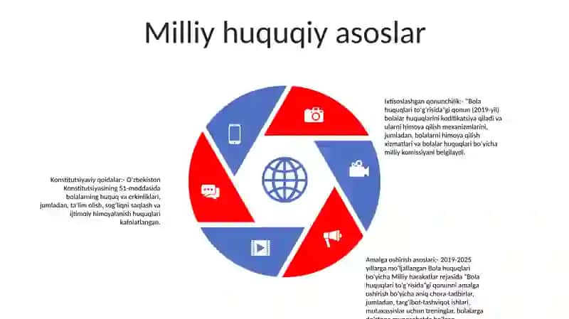 Bola huquqlari to'g'risidagi konventsiya (CRC) 4
