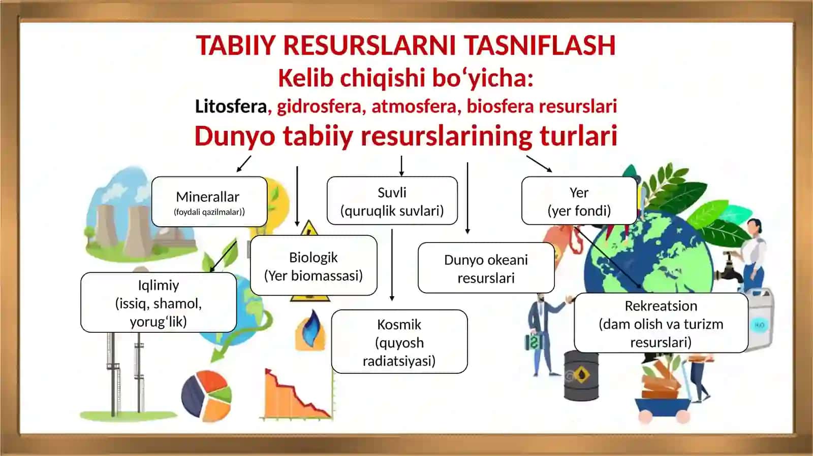 Resurslarni taqsimlash vaqtdavomiyligi vaqazibolish narxi 4