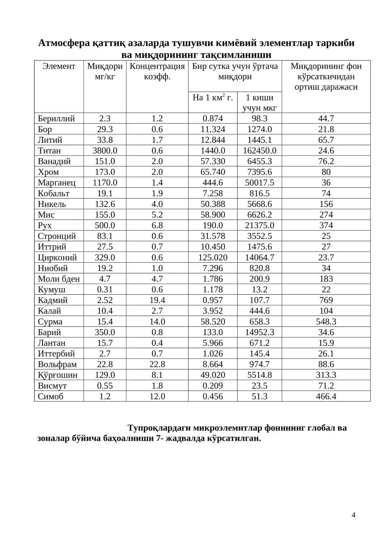 Зарарли моддалрнинг тупроққа таъсири 4