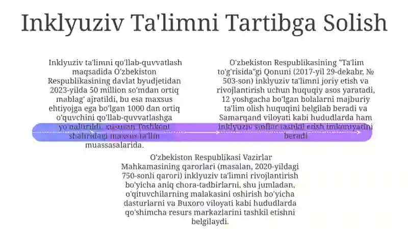 Inklyuziv Ta'limda Xalqaro Huquq va Konvensiyalar 4