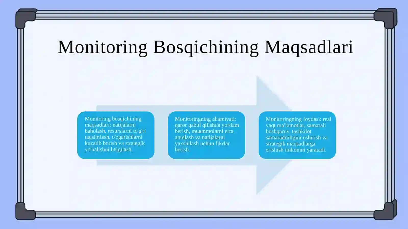 Keys menejmentda natijalarni monitoring qilish bosqichi 4
