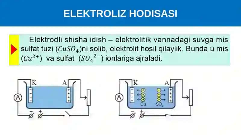 ELEKTROLIZ. FARADEYNING BIRINCHI QONUNI 4