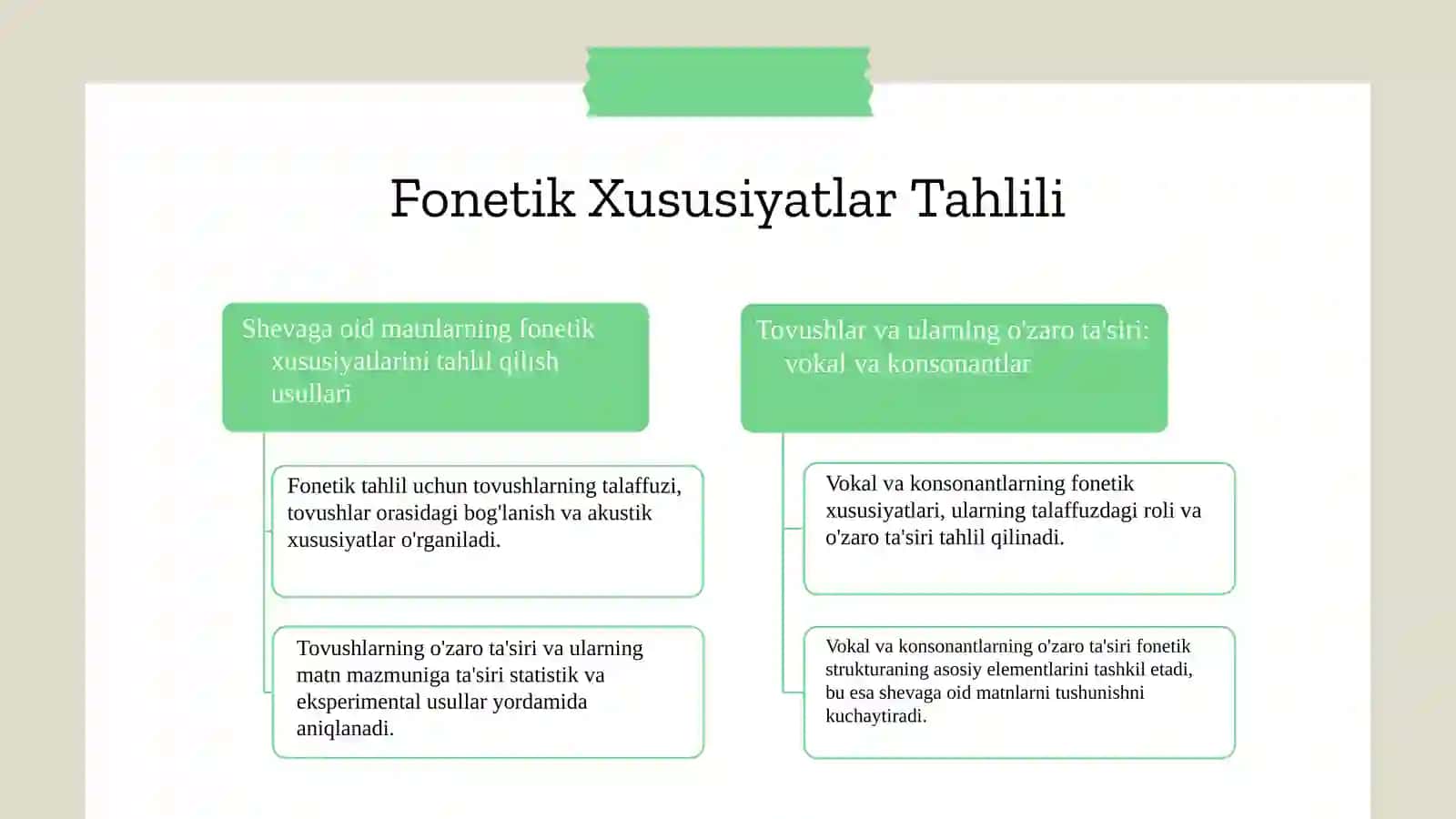 Shevaga Oid Matnlarning Fonetik Xususiyatlari 4