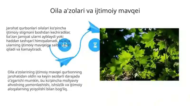 Jarohat qurbonlari oilasi 4