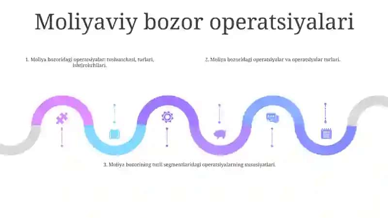 Moliya Bozorida Amalga Oshiriladigan Bitim Va Operasiyalar 4