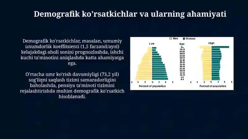 Aholining soni va tarkibi statistikasi 4