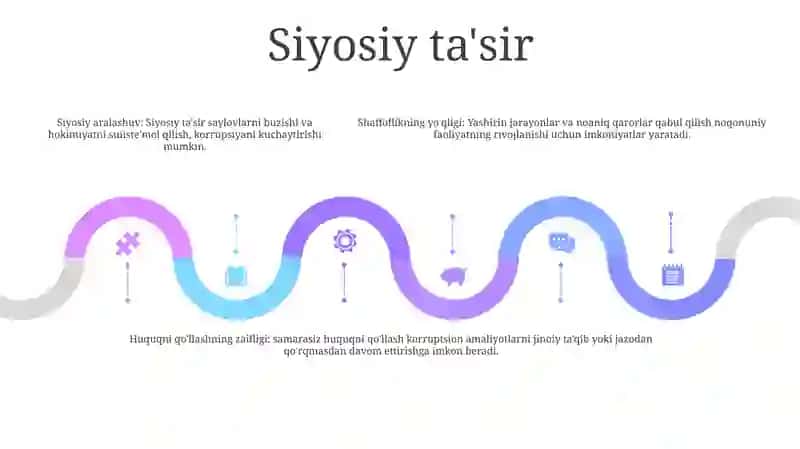 Koruppsiyaning Shakllanish Sabablari 4
