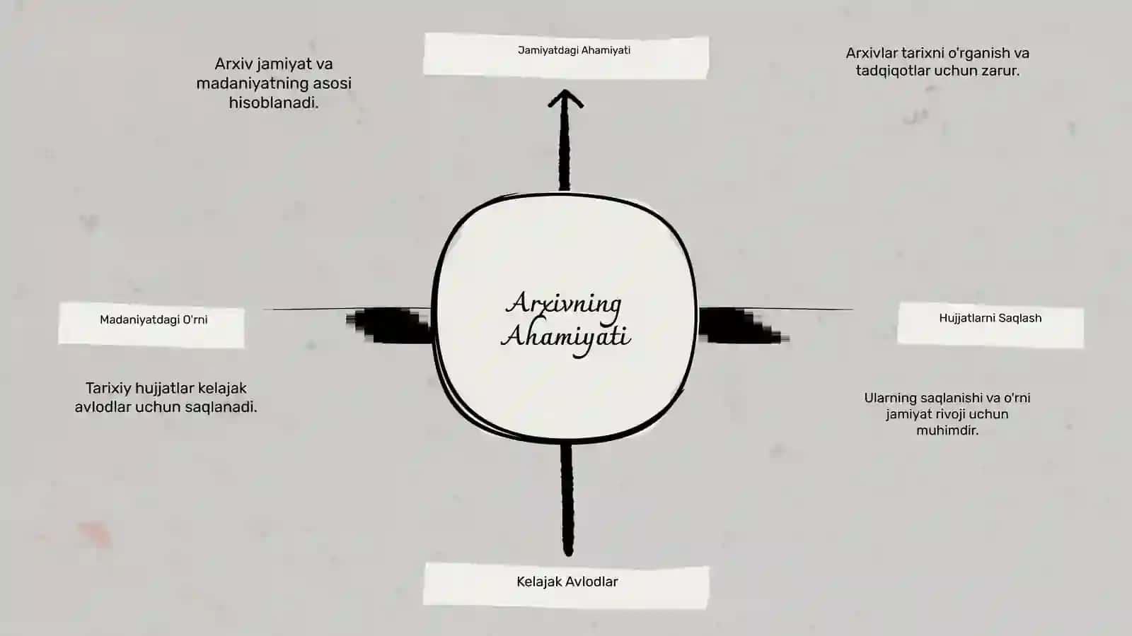 Arxivning Tarixi 4