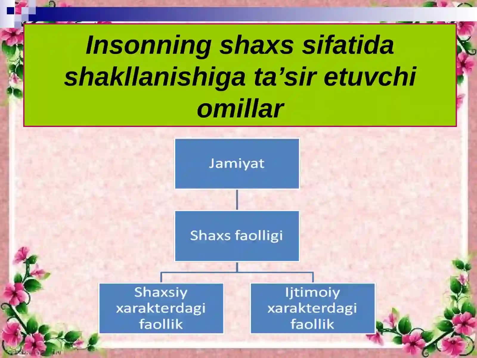 Ijtimoiy ish va psixologiya, sotsiologiya, falsafa oʻrtasidagi munosabatlar 4