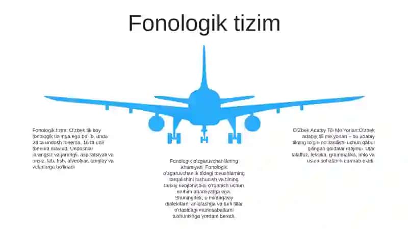 Oʻzbek Adabiy Tili MeʼYorlari 4