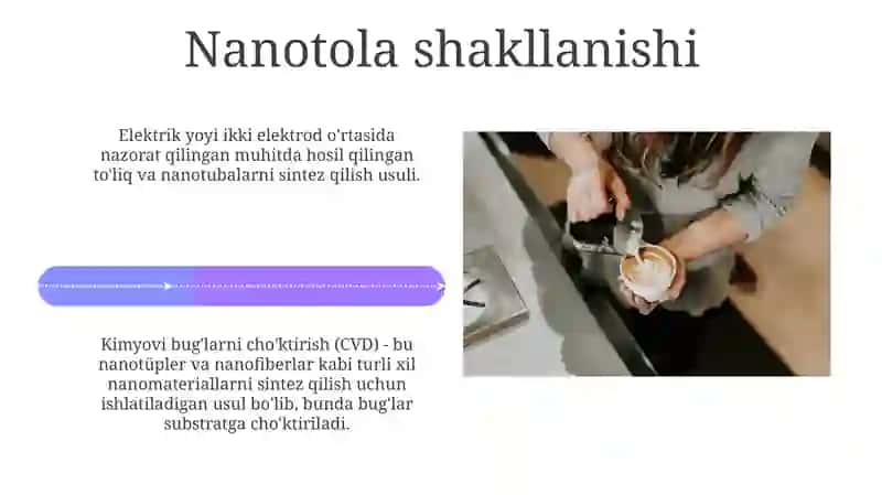 Fullerenlar. Nanotrubkalar va nanotolalar 4