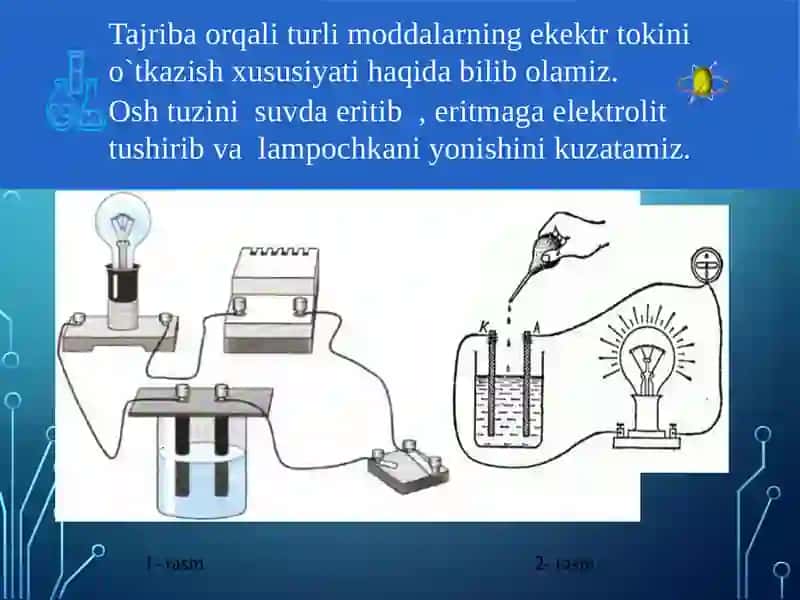 Elektrolitikdissotsiatsiyalanish nazariyasi 4