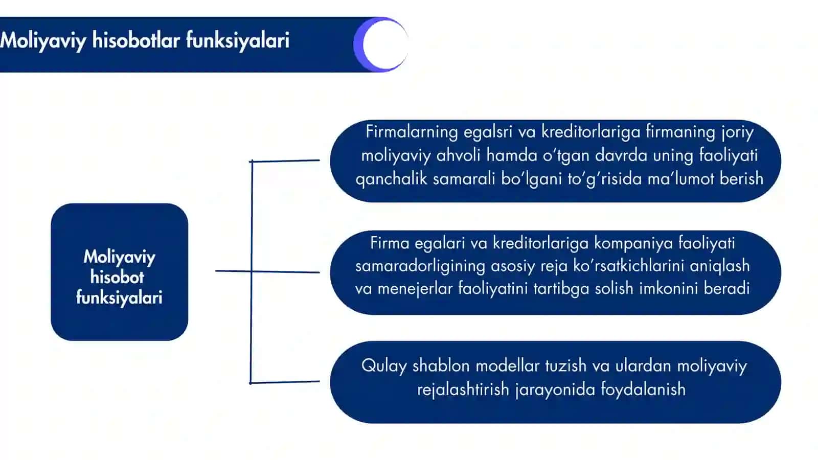 MOLIYAVIY HISOBOT 4