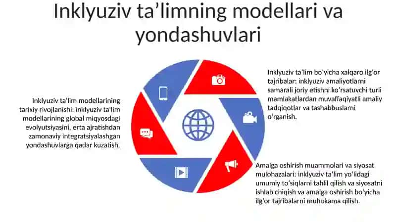 Inklyuziv Ta’Limni Xorijiy Davlatlarda Nazariy Va Amaliy Jihatdan Qòllab -Quvvatlanishi 4