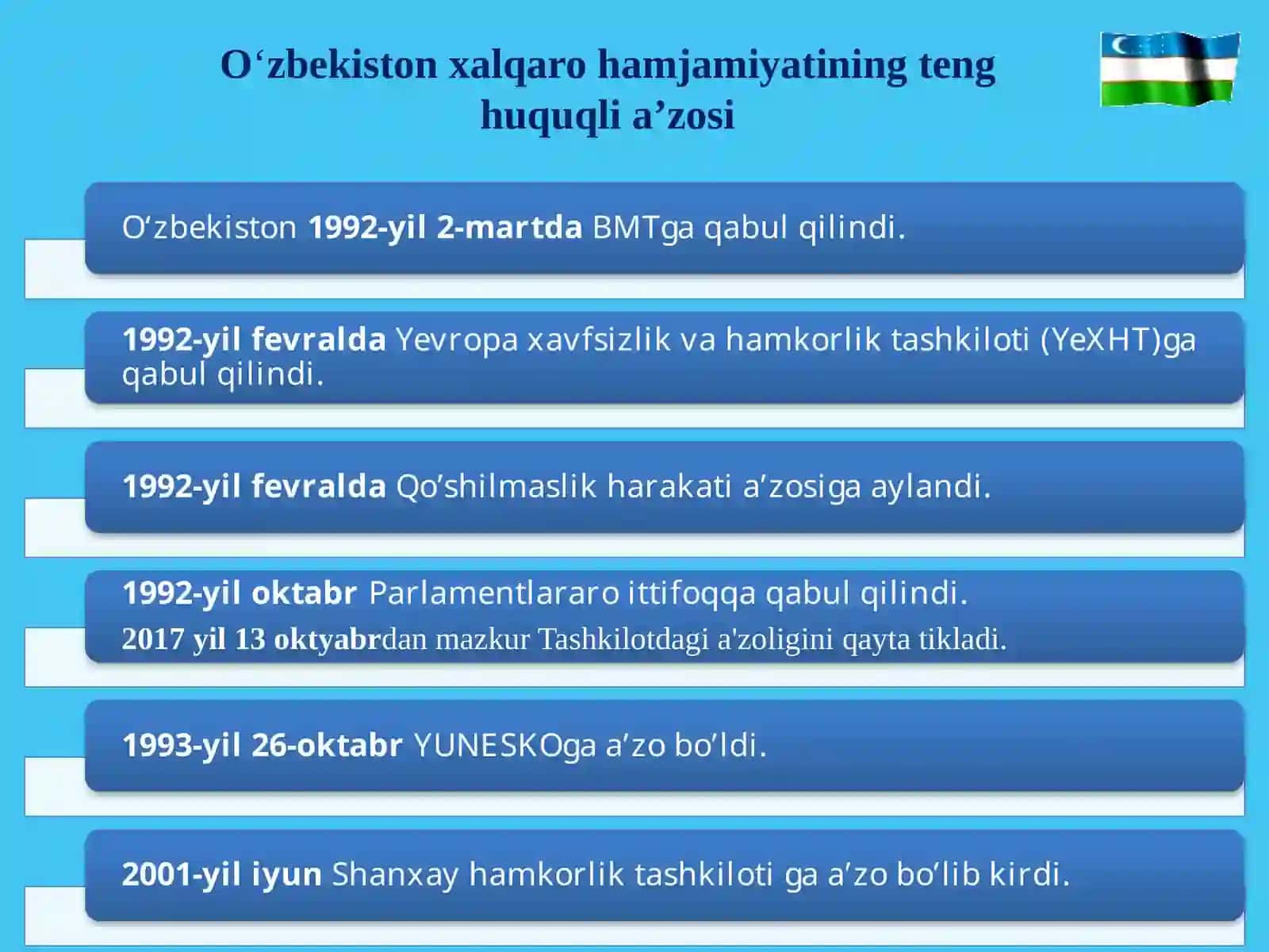 O‘ZBEKISTONNING ENG YANGI TARIXI 4