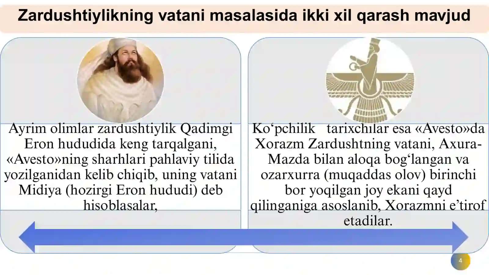 Avestoda siyosiy tarixiy talqini 4