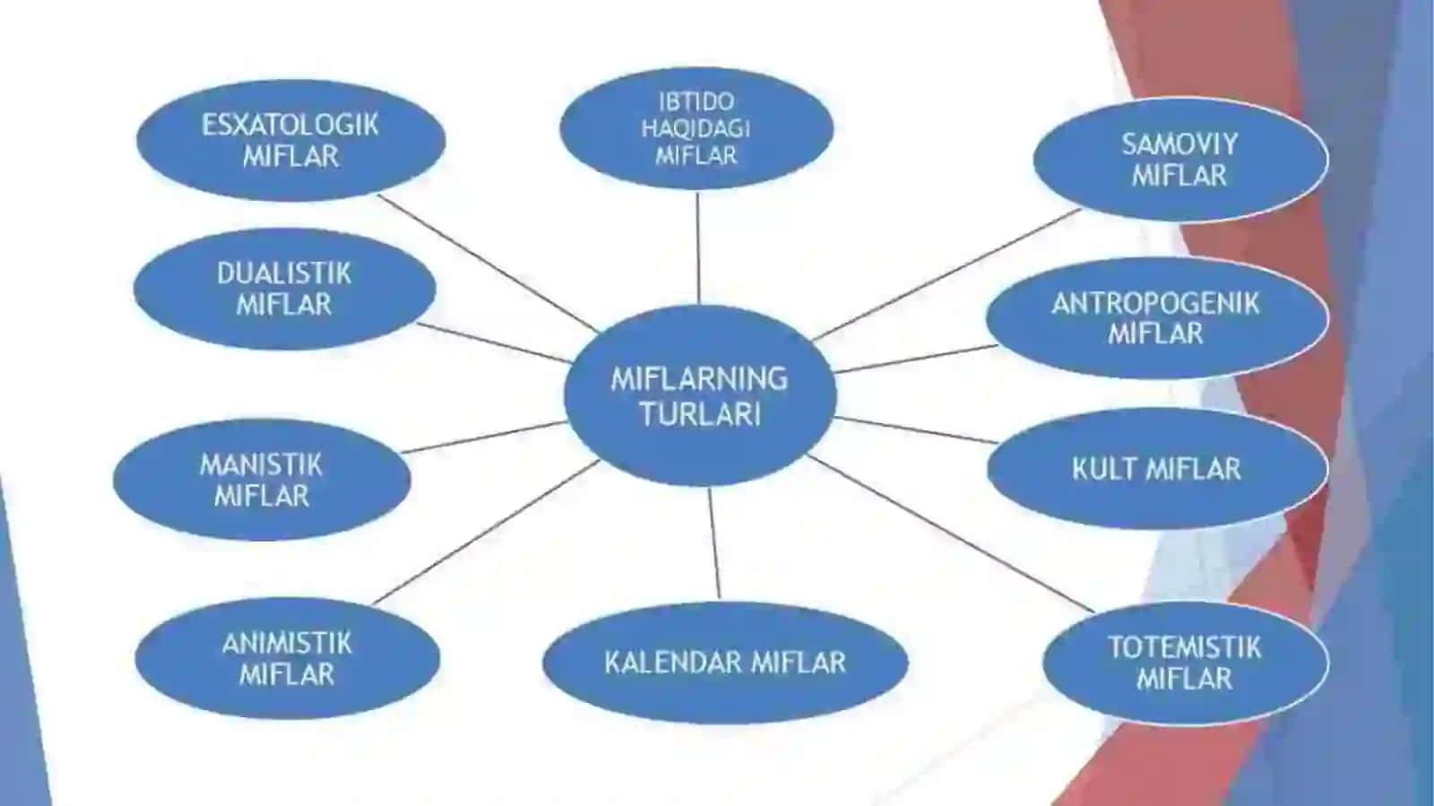 Duynoxalqlarimiflari 4
