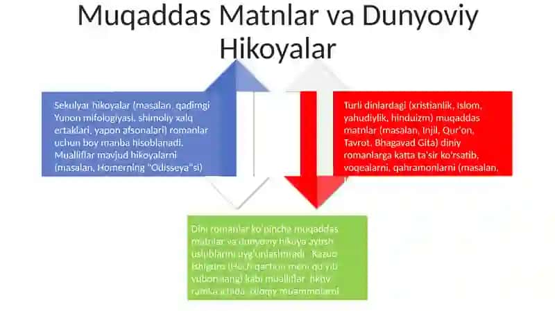 Diniy navolar 4